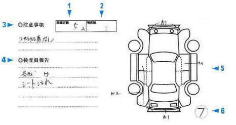 Dekódovanie aukčného listu japonského auta. Vyhodnotenie aukcie