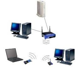 Zariadenia pre bezdrôtovú sieť