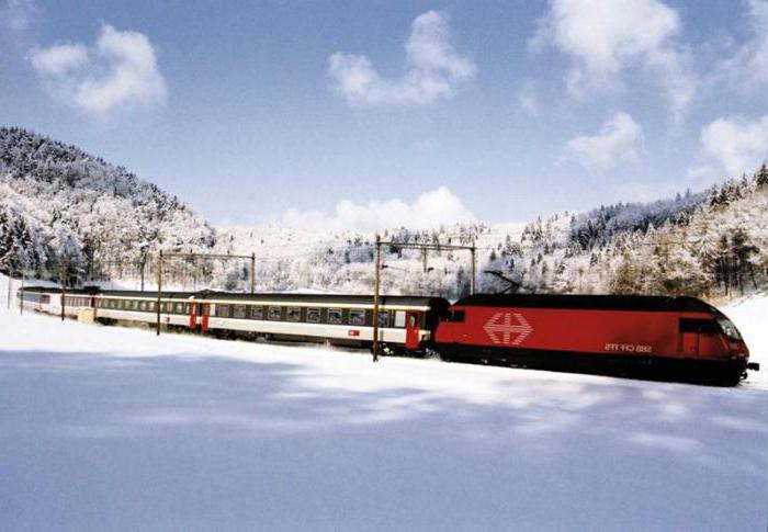 Charakteristika transsibírskej železnice, perspektívy rozvoja