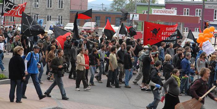 Úloha štátu v ekonomickom živote (anarchizmus): Koncept štátu a hospodárstva v anarchizme