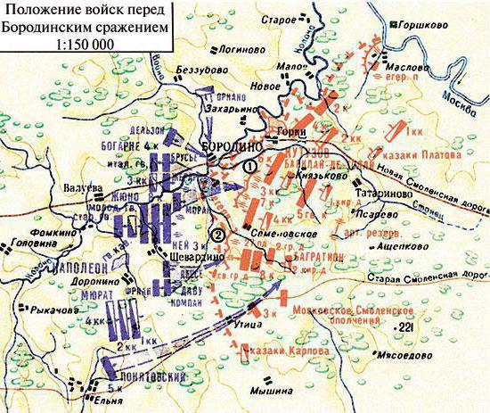 Borodino bitka z roku 1812: stručne o hlavnom