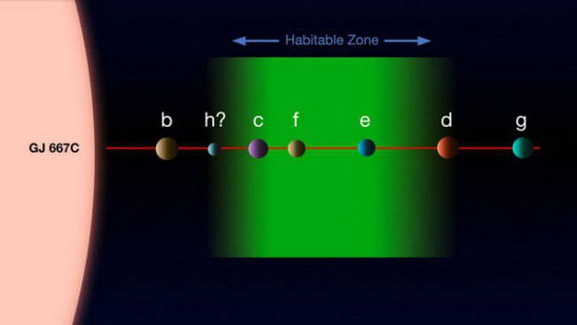našiel planétu vhodnú pre život 