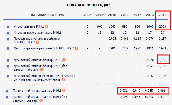 skutočné problémy humanitných a prírodných vied