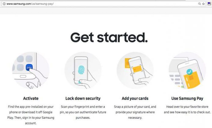 Ako používať službu Samsung Pay v Rusku?