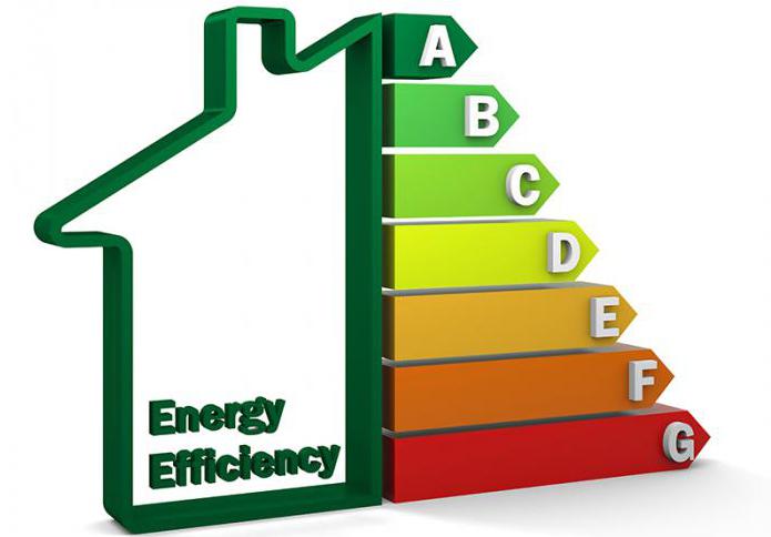  ako určiť triedu energetickej účinnosti