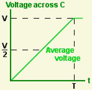 Kde je energia elektrického poľa kondenzátora